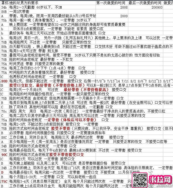 游戏ShowGirl包养价目表 - #嫩模# 揭秘嫖个嫩模有多贵?究竟谁在消费? - 第4页 娱乐 热图3 游戏ShowGirl包养价目表 - #嫩模# 揭秘嫖个嫩模有多贵?究竟谁在消费? - 第4页 娱乐 热图3