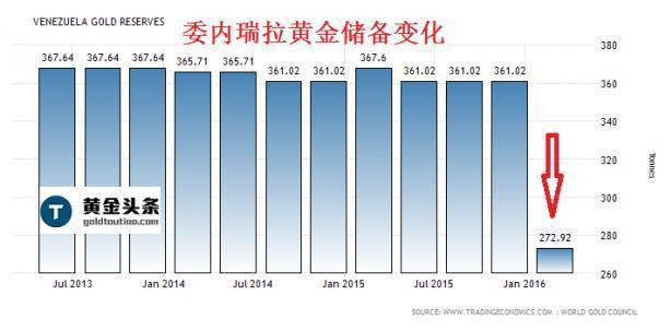 委内瑞拉被逼卖黄金还债 民众看到食物都哭了