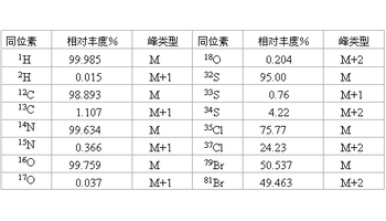 同位素在自然界中的丰度,又称天然存在比,指的是该同位素在这种元素