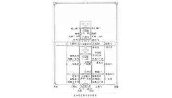 金中都宫殿