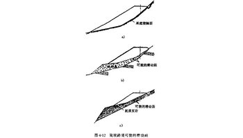 横坡【cross slope】指的是路幅和路侧带各组成部分的横向坡度.