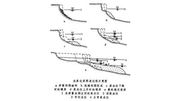 水库调度图