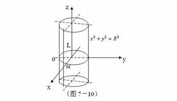 柱面全景图生成技术的研究与实现