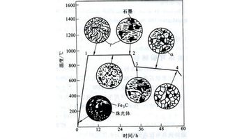 铁素体可锻铸铁