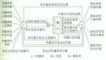 马莱茨克传播模式-360百科