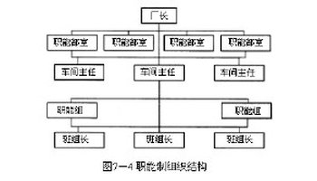 直线制