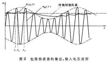 检波器