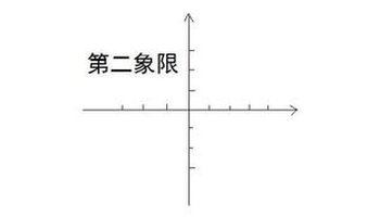 第二象限中的点的横坐标小于0,纵坐标大于0 第二象限的角平分线上的点