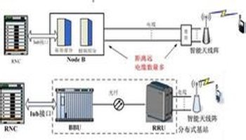 分布式基站