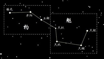 七星北斗阵