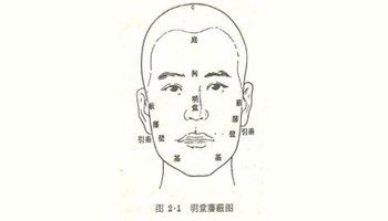 中医诊断用图《灵枢·五色》中面部望诊的分候法