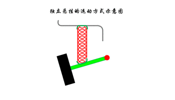 独立悬挂