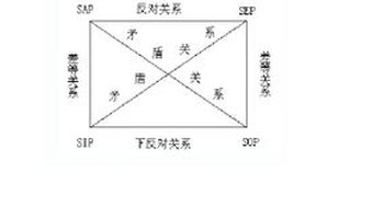 下反对关系