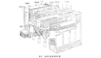 为什么我们公司的玻璃窑炉刚运行一年空气