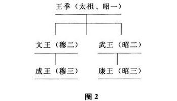 昭穆制度