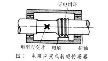 转矩传感器