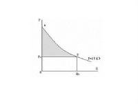 需求曲线(demand curve)需求曲线表示在每一价格下所需求的商品数量.