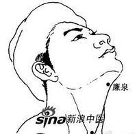 廉泉穴