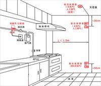 煤氣泄漏報警器安裝位置圖