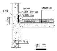 泛水构造