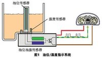 汽車油位傳感器