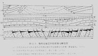 地层图(stratigraphic map)是表示一个地层单位的区域分布,形态特征的