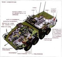 "斯特瑞克"中型装甲车