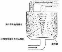 離心機