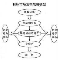 加速拓展目标市场 显著提升资产收益—中国民生银行