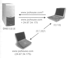 服务器DNS设置常见问题及解决方案