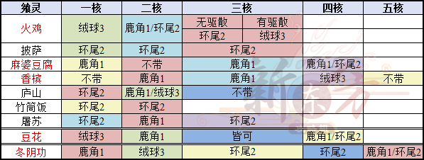 灾祸异兽吞图3.png