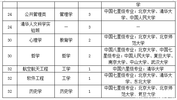 全国各地人口排名2021_2021全国各地梅花图片(3)