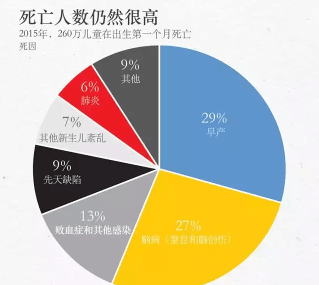 比尔盖茨:如果你想创造改变,就必须体验心碎的感觉