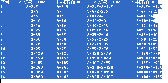 根据电缆计算电缆直径? 各个电缆直径又不同,