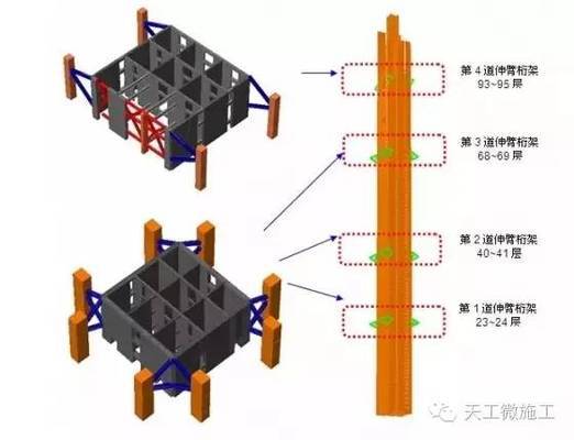 桁架板的设计原理是什么 全国钢结构设计公司名录 第5张