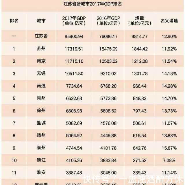 遭遇瓶颈,江苏这个市2018年GDP出现负增长!