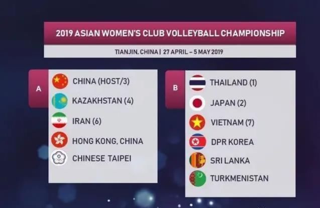 2019年女排亚俱杯赛程出炉,克兰切维奇延长合