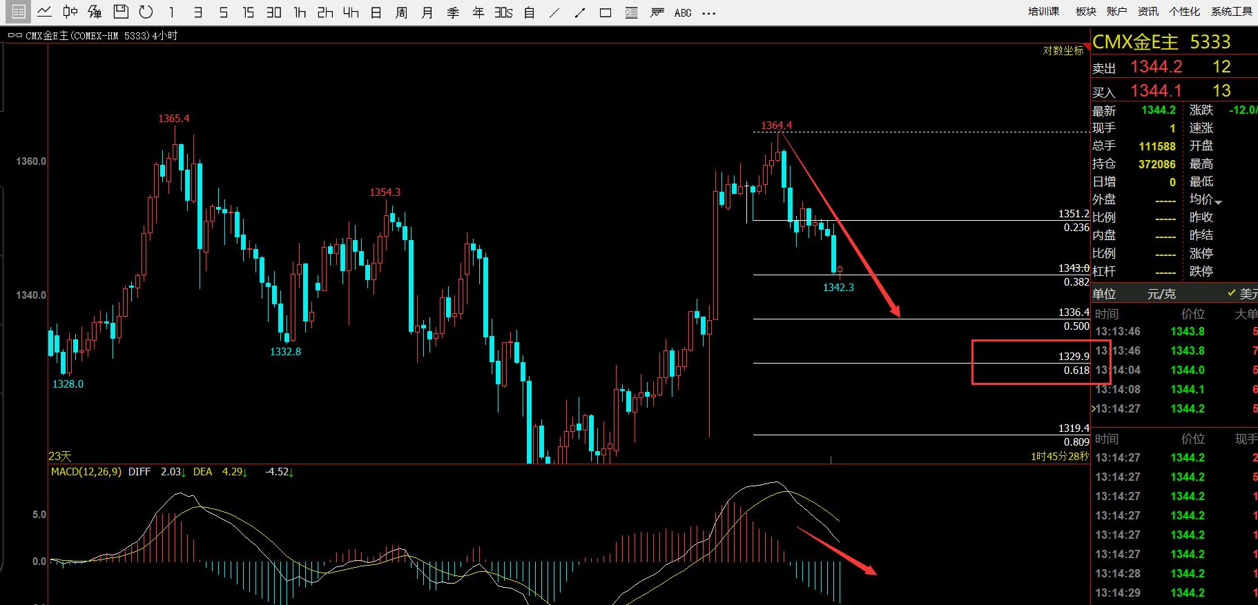 波段神行黄金交易计划-2.20