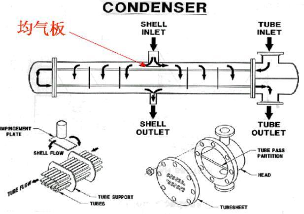 水冷式冷凝器中的水是_前锋冷凝式燃气热水器_氨冷器和水冷器