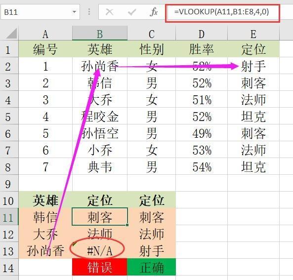 Excel中的Vlookup函数老出错这十个原因了解一