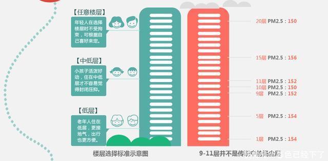 新手买房攻略，一张图帮你理清买房流程