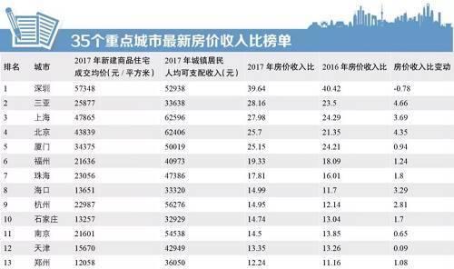 一好一坏两则消息 增加买房群体未来不确定性