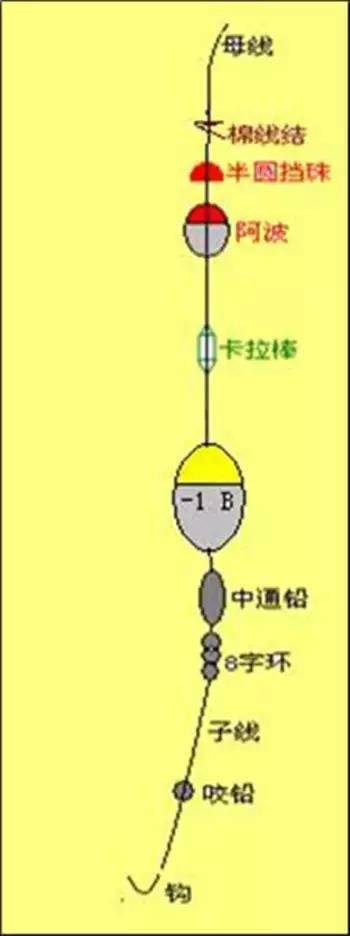 海上钓鱼线组搭配技巧图解