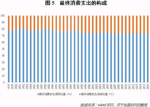 数据揭示真相:这一轮消费升级屏蔽了80%的人