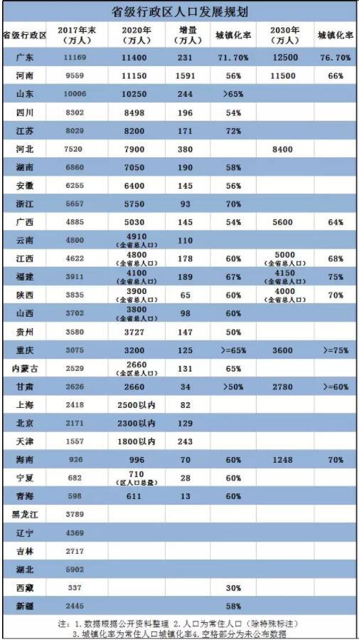 媒体：2020年常住人口数量前十的省份次序有变化