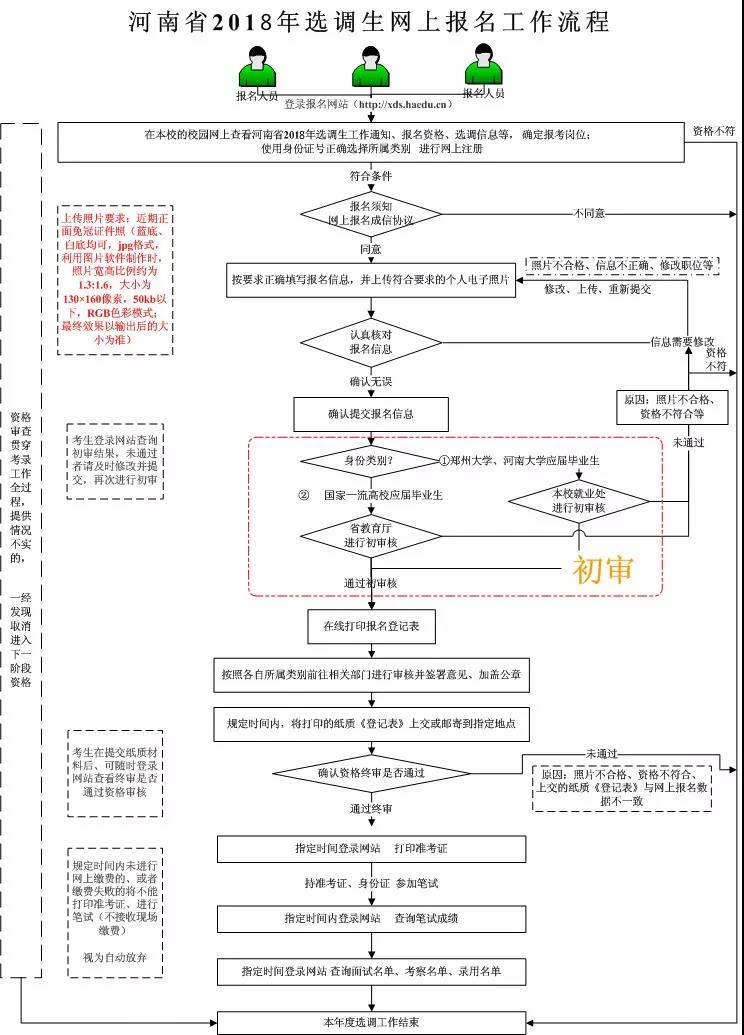 河南省考笔试成绩50分以下参加这个考试当公务员几率更高