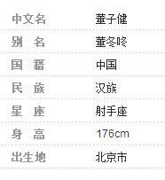 跟刘昊然相比张一山董子健矮到没朋友,那么王俊凯到底有多高? 跟刘昊然相比张一山董子健矮到没朋友,那么王俊凯到底有多高?