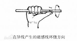 如何判断电磁感应中电流方向 如何判断电磁感应中电流方向