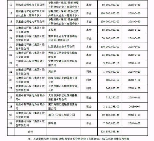 银行机构大撤退，违约才刚刚开始!