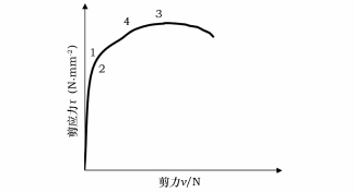 弧形楼梯结构图图集图片（弧形楼梯结构图图集图片大全）
